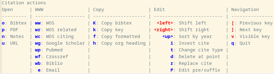 Figure 3. Open citation link from Org mode