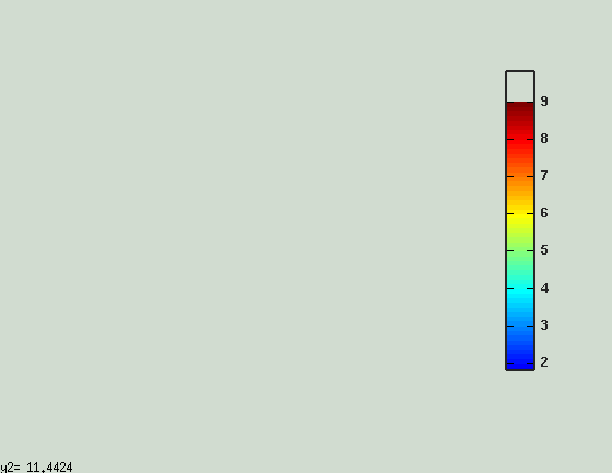 Figure after zooming when the gnuplot toolkit is used