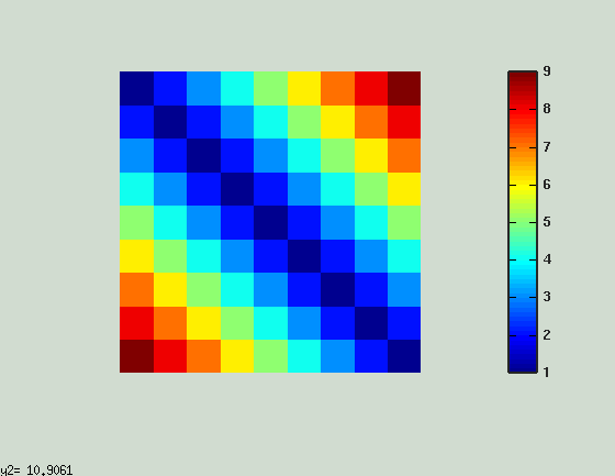 Figure before zooming when the gnuplot toolkit is used