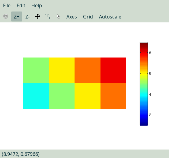 Figure after zooming when the qt toolkit is used