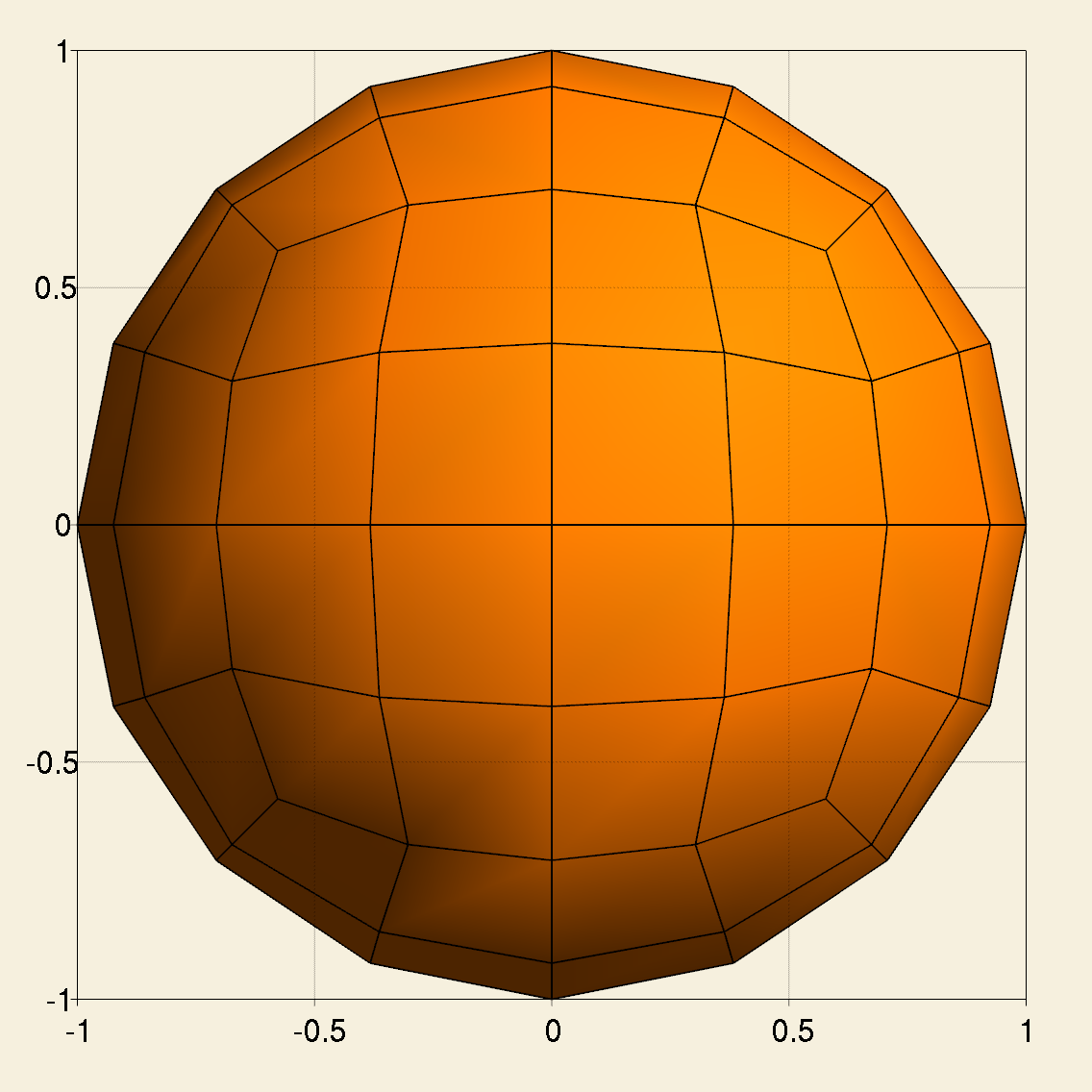 Triangulation for a unit sphere in Gmsh. img