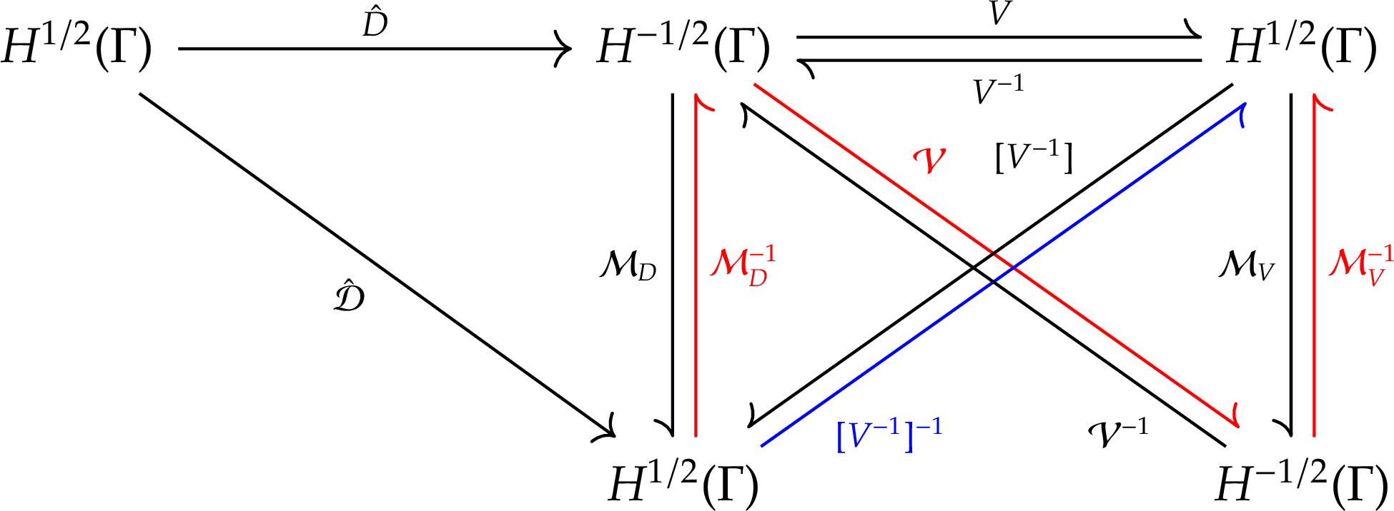 Commutative diagram for discretization of the operator preconditioner for $$\hat{D} $$. img