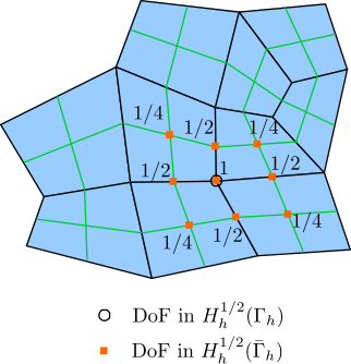 Coefficients of the coupling matrix $$C_p$$ used in Neumann problems. img