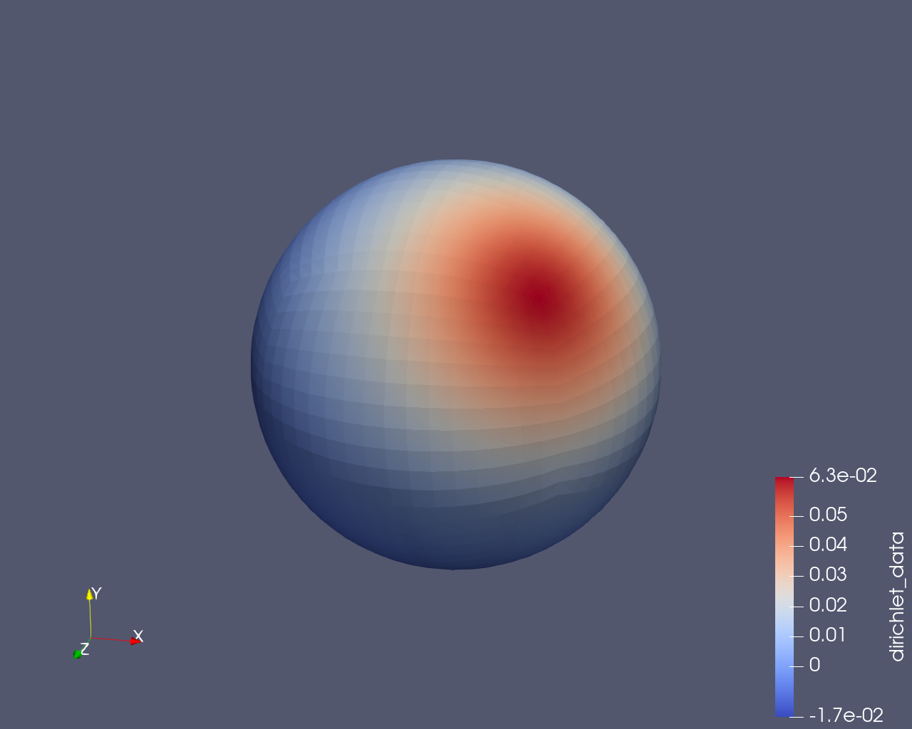 Distribution of the potential on the sphere. img