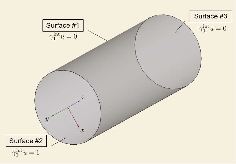 Cylinder model assigned with mixed boundary conditions. img