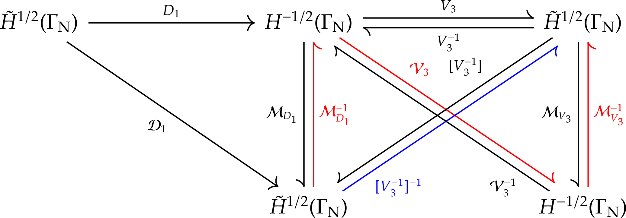 Commutative diagram for discretization of the operator preconditioner $$V_3 $$. img
